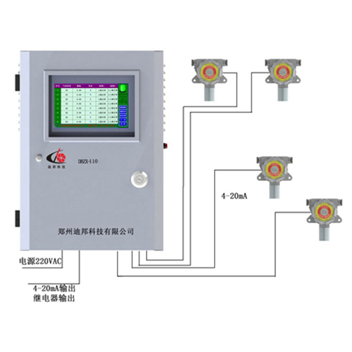 DBZX-110多通道漏氫監測系統 DBZX-110多通道漏氫監測系統